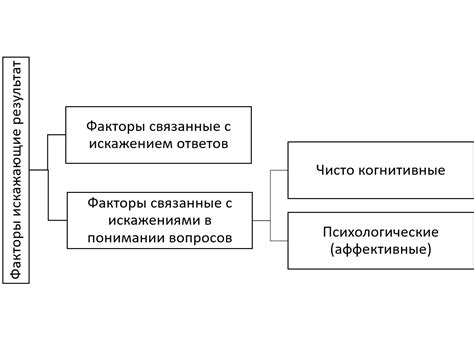 Критерии, влияющие на результаты Кру