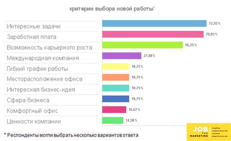 Критерии выбора "Человека года"