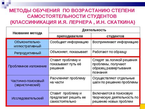 Критерии выбора обучения контракт