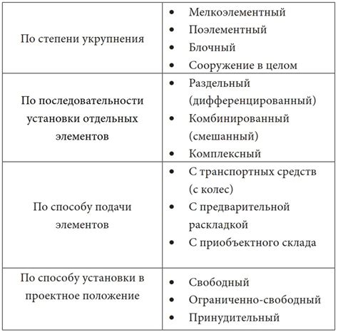 Критерии выбора основы и добавления элементов