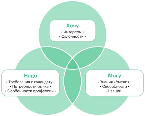 Критерии выбора побратимов