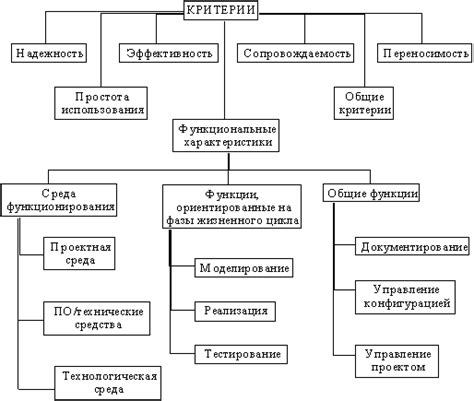 Критерии для выбора делителя