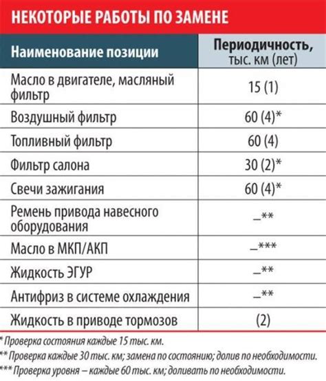 Критерии замены: отталкивающие факторы