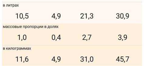 Критерии и методы расчета