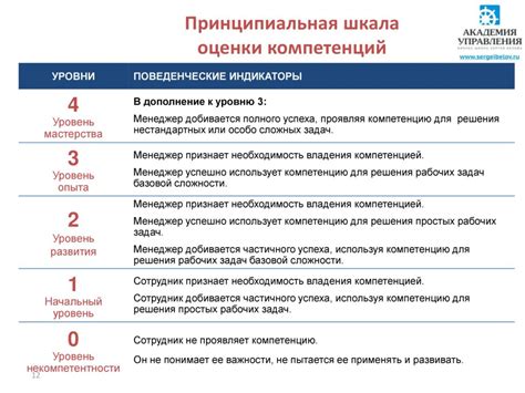 Критерии и оценка достижений для получения титула "Работник года"