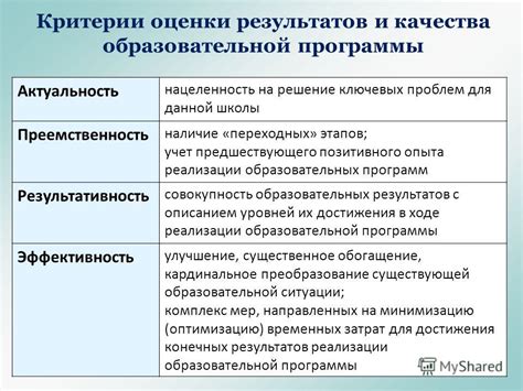 Критерии и показатели промежуточных результатов