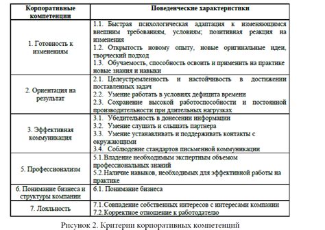 Критерии и преимущества