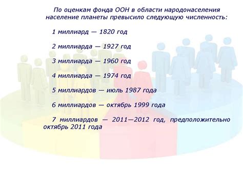 Критерии и принципы определения численности населения