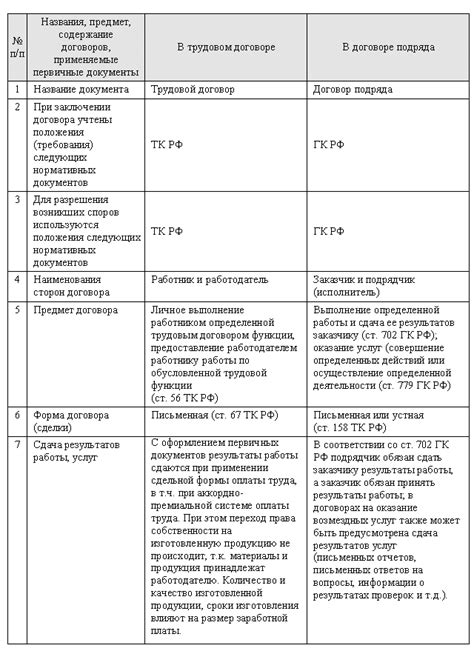 Критерии и условия