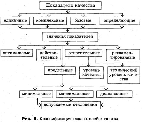 Критерии качества продовольственных товаров