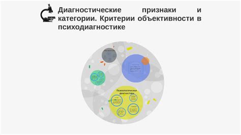 Критерии объективности