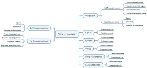 Критерии определения "лучшего" продукта