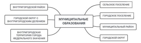 Критерии определения границы муниципального образования