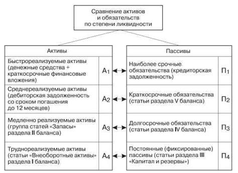 Критерии определения ликвидности земли