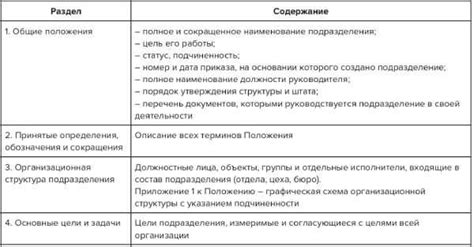 Критерии определения наименования структурного подразделения