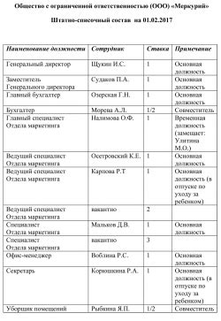 Критерии определения работников списочного состава