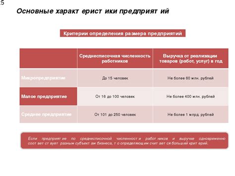 Критерии определения размера обеспечения