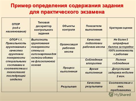 Критерии определения типовой должности