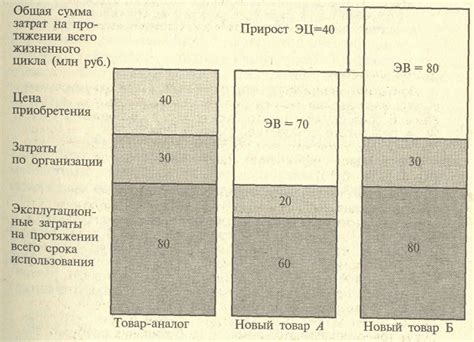 Критерии определения ценности товара