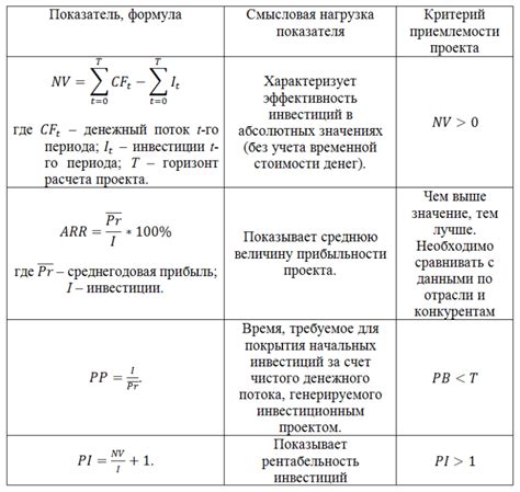 Критерии определения эффективности паритетных начал