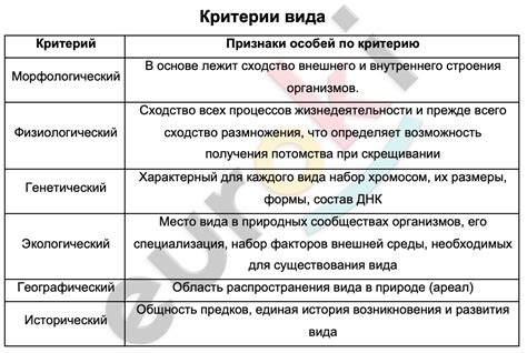 Критерии органичного вида