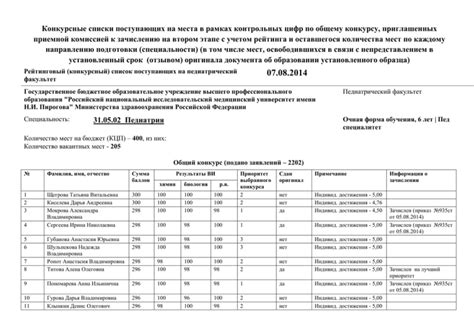 Критерии отбора в конкурсные списки