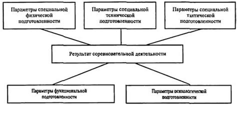 Критерии отбора для задрафтовывания в различных видах спорта