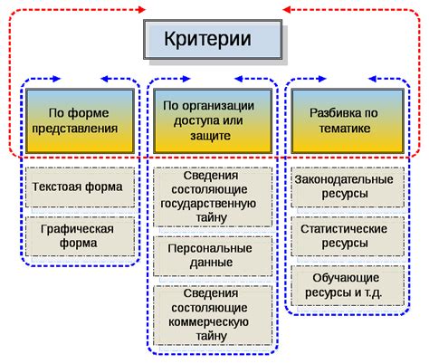 Критерии отбора информационных ресурсов