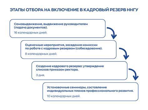 Критерии отбора сотрудников в кадровый резерв