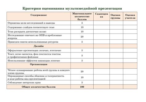 Критерии оценки "солнышко"