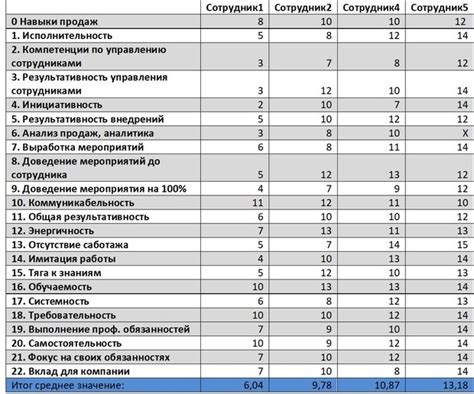 Критерии оценки качества фильмов на уровне 30+