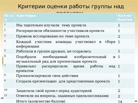 Критерии оценки работы участников