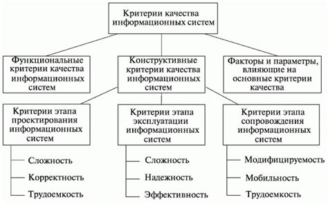 Критерии оценки содержательной характеристики в информационных статьях