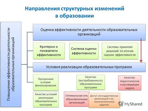 Критерии оценки структурных изменений