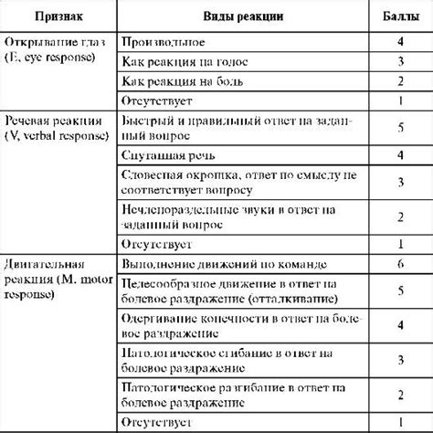 Критерии оценки удовлетворительного состояния пациента