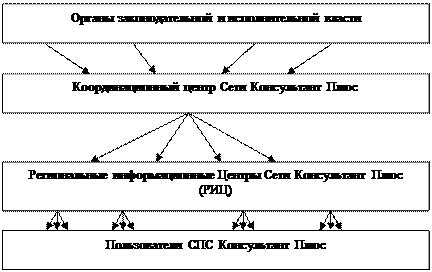 Критерии полноты информации