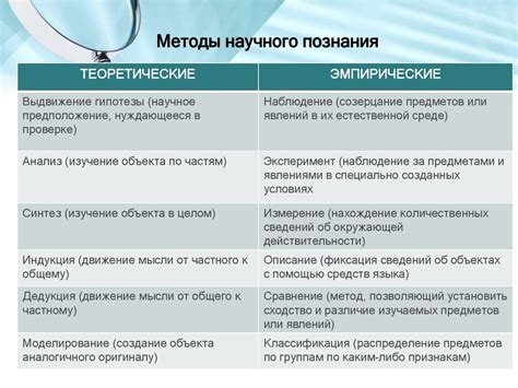 Критерии приемлемой жизни