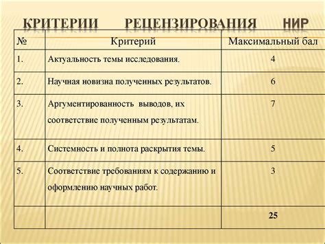 Критерии рецензирования источников