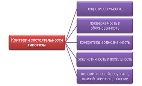 Критерии состоятельности