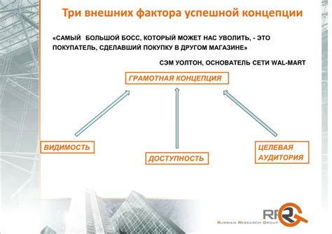 Критерии успешной концепции товара