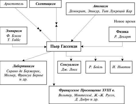 Критика и превращение схоластической философии