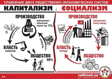 Критика капитализма: почему коммунисты против рыночной экономики