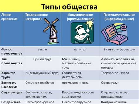 Критика левых движений и их подхода к проблемам общества