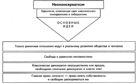 Критика неоконсервативной идеологии