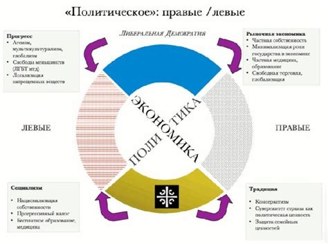 Критика правых политических взглядов и альтернативные подходы