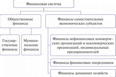 Критика финансовой системы