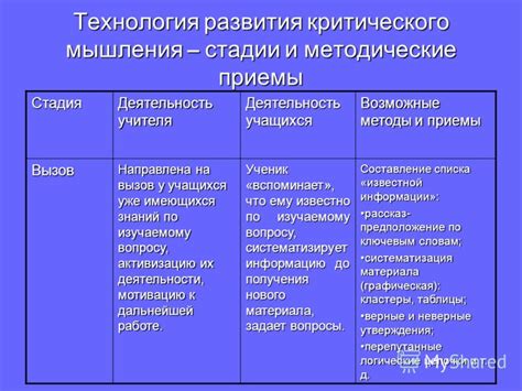 Критическое отношение: понятие и применение