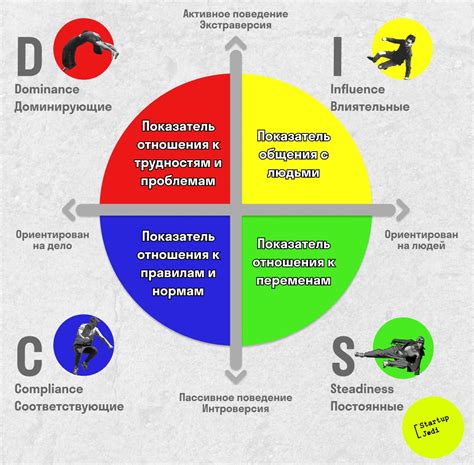 Критичный человек: виды и типология