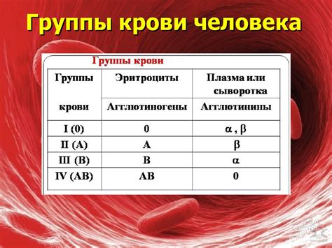 Кровь лейкоредуцированная: определение и значения