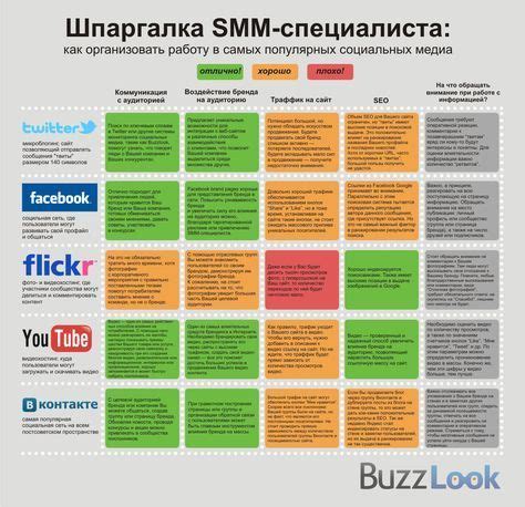 Кропят в социальных медиа